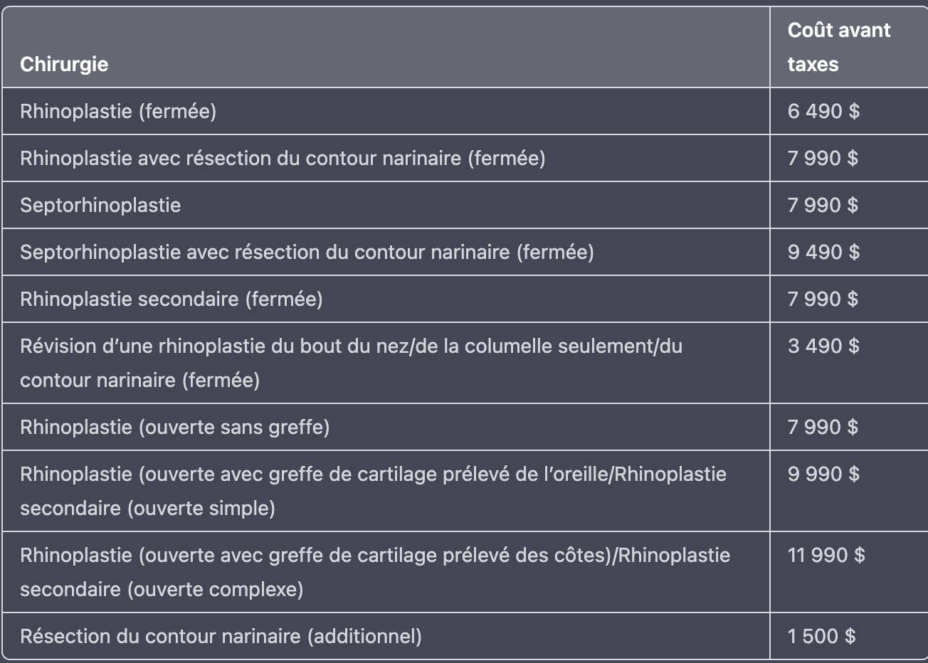 rhinoplastie prix gatineau