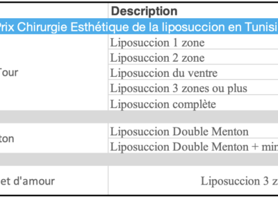 liposuccion tunisie prix chirurgie esthétique Estetika Tour, chirurgie esthétique tunisie tout compris