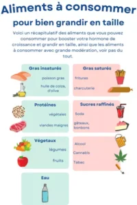 comment grandir en taille alimentation