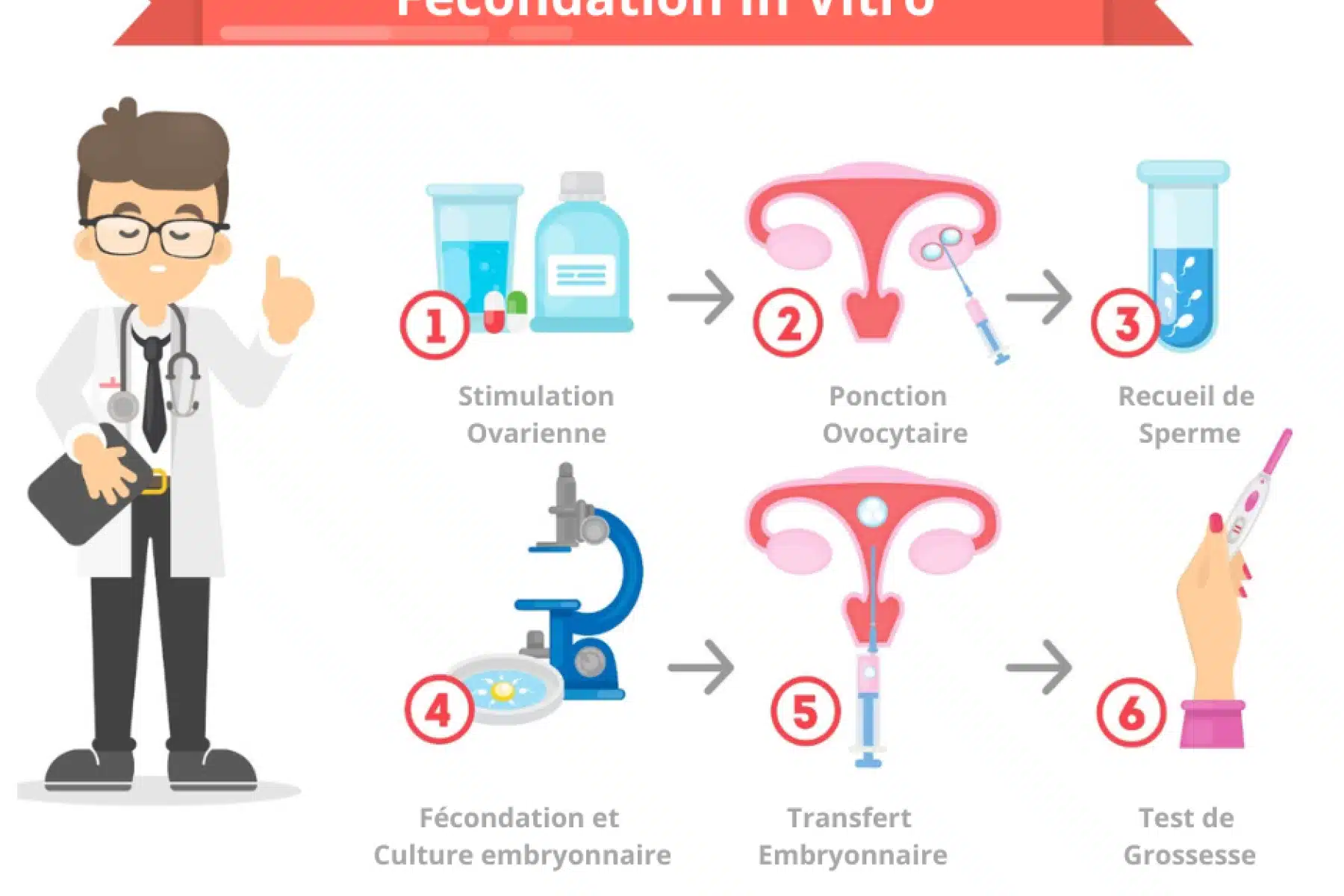 fécondation in vitro tunisie