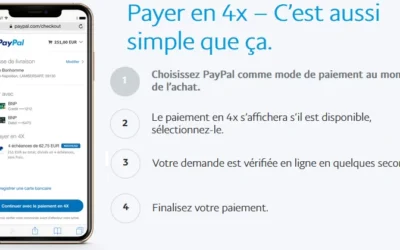 Chirurgie esthetique Tunisie paiement en plusieurs fois Chirurgie esthétique Tunisie paiement en plusieurs fois