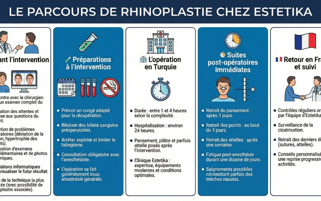 Rhinoplastie turquie chirurgie nez istanbul prix
