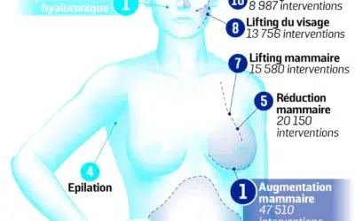 esthetour avis Estetika avis