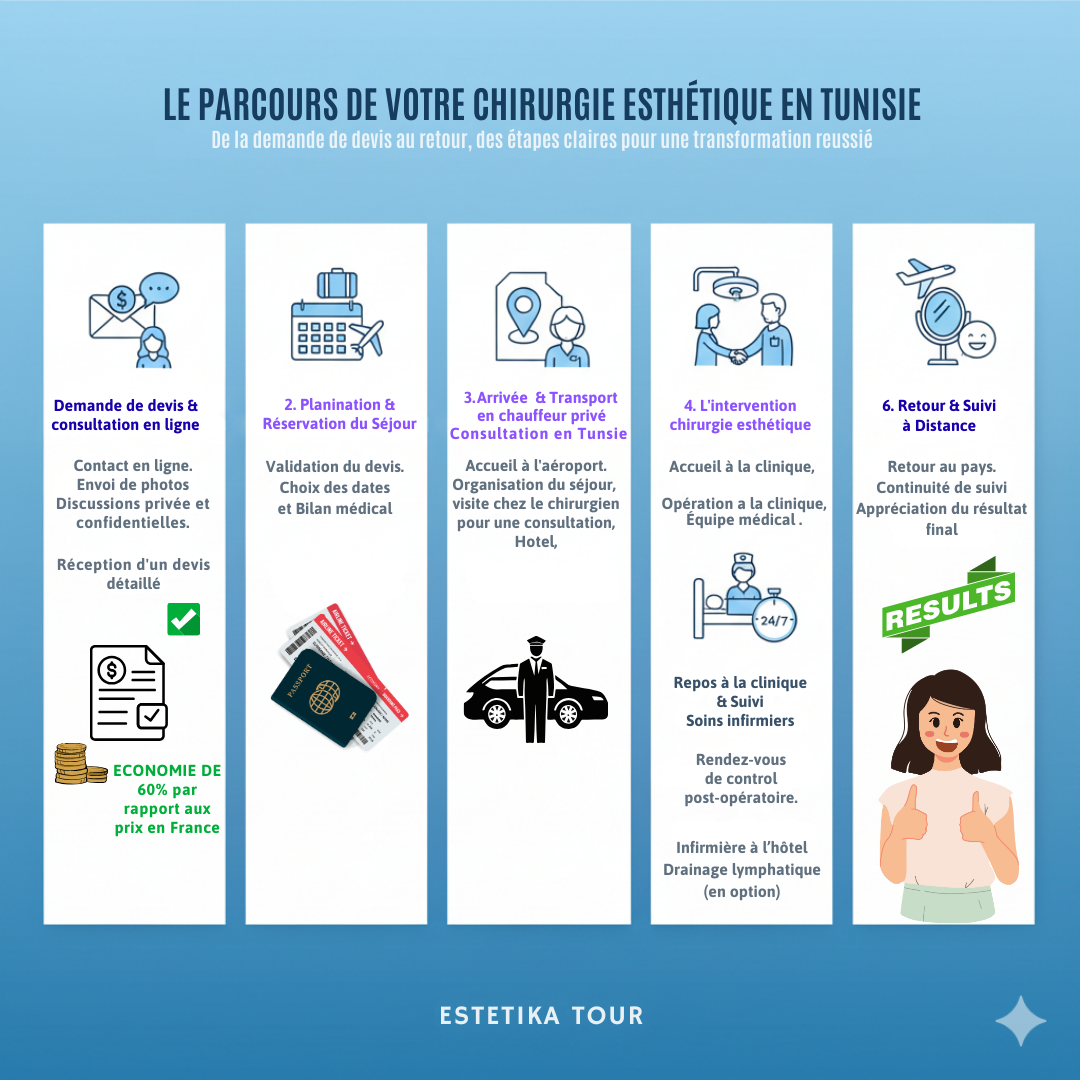 chirurgie esthétique tunisie les etapes chirurgie esthétique tunisie les etapes